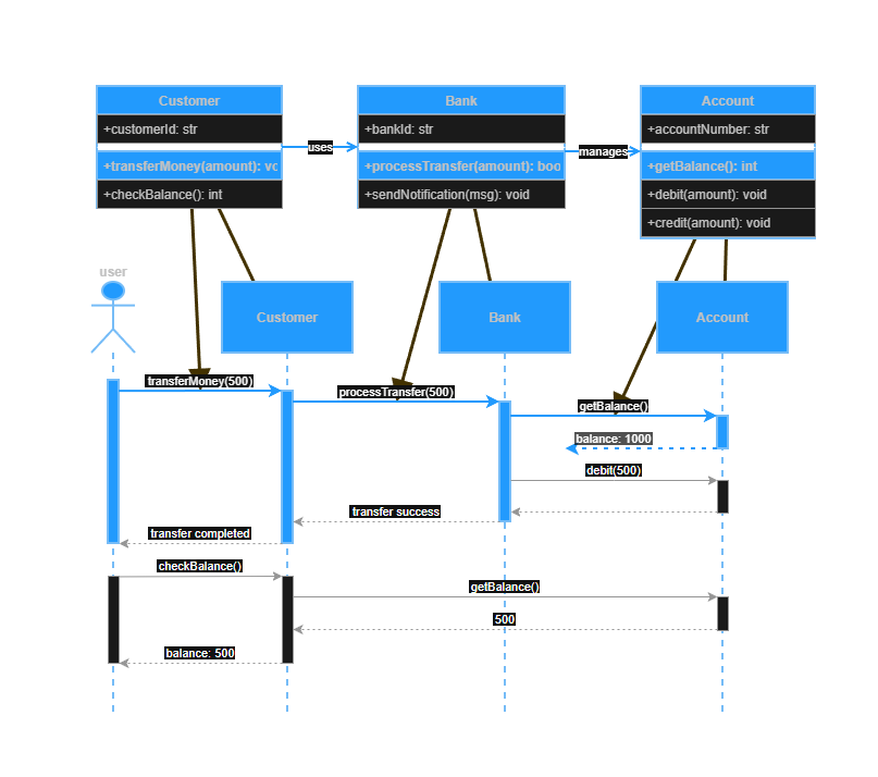 UML animator screenshot 1